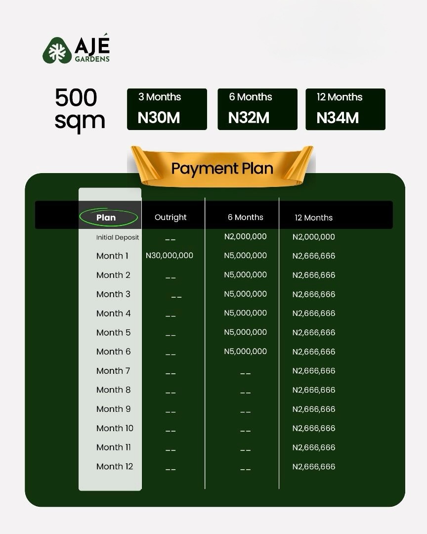 Secure Your Future in Ajé Gardens’ Serene Paradise