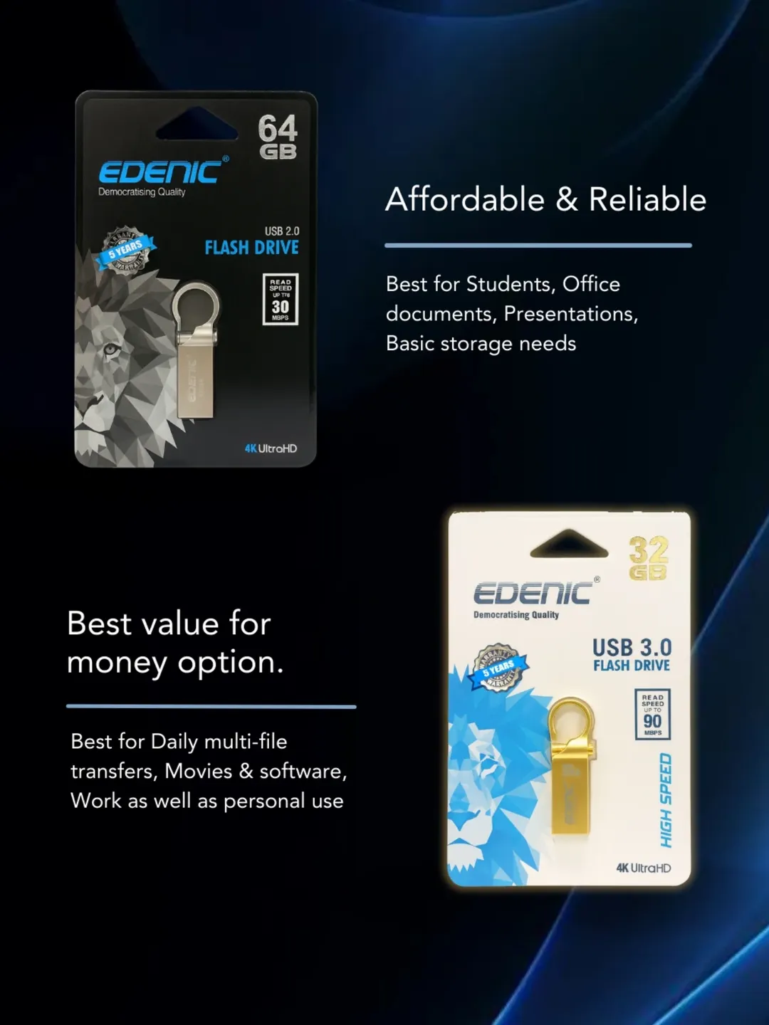 EDENIC USB 3.0: Power Your 4K & Lightning-Fast Workflow
