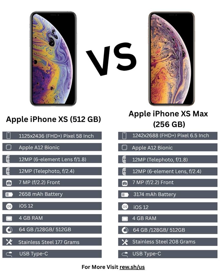 iPhone SE vs Pixel 9 Pro XL: Ultimate Showdown!
