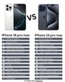 iPhone SE vs Pixel 9 Pro XL: Ultimate Showdown!