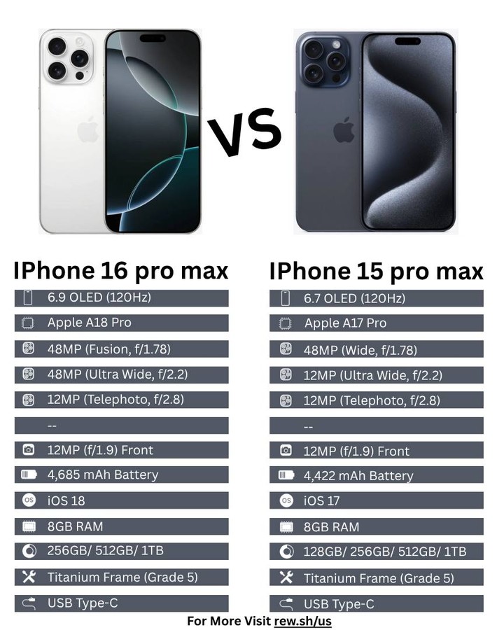 iPhone SE vs Pixel 9 Pro XL: Ultimate Showdown!
