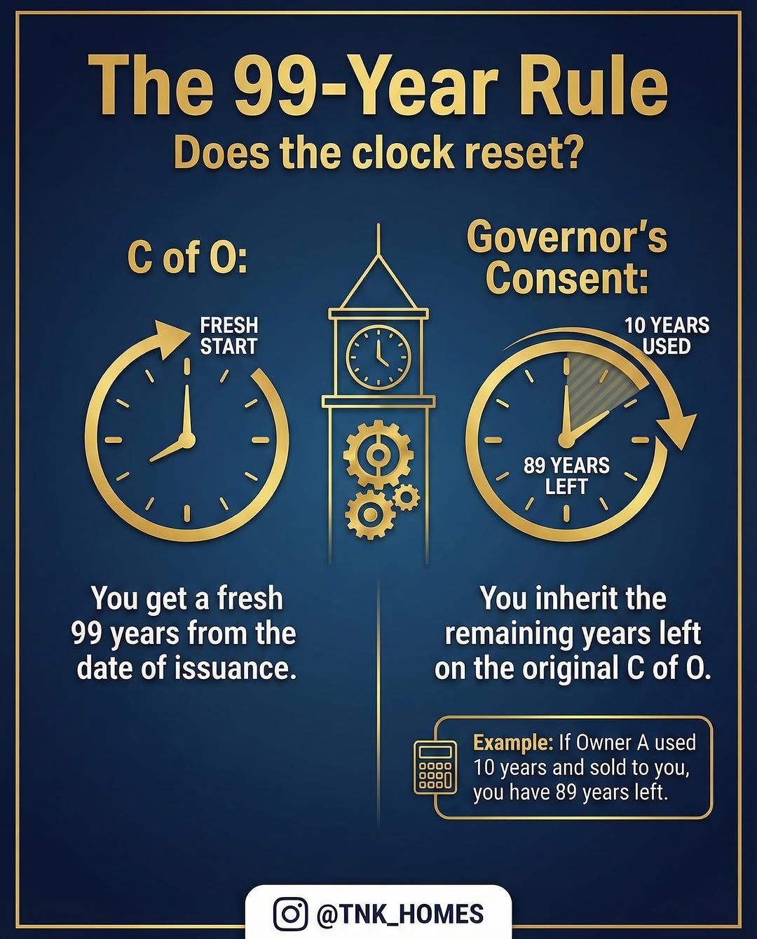 Secure Your Dream Home: Prime Land, Clear Title