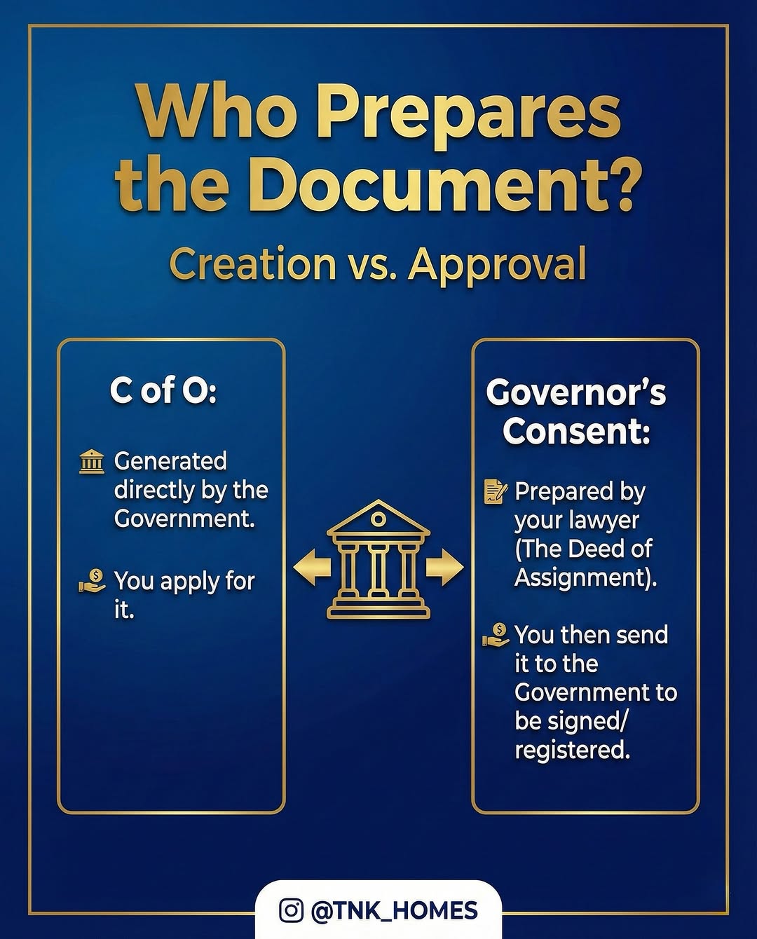 Secure Your Dream Home: Prime Land, Clear Title