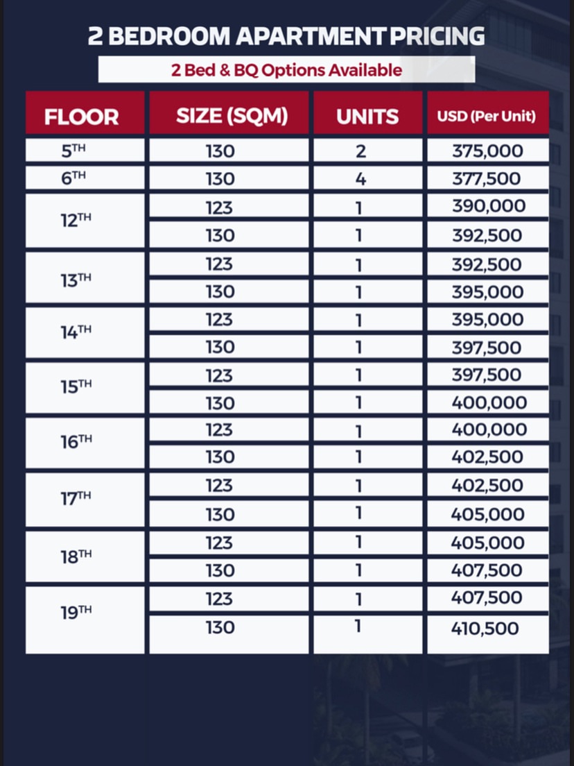 Live Your Dream at Eko Atlantic’s Caspian Heights