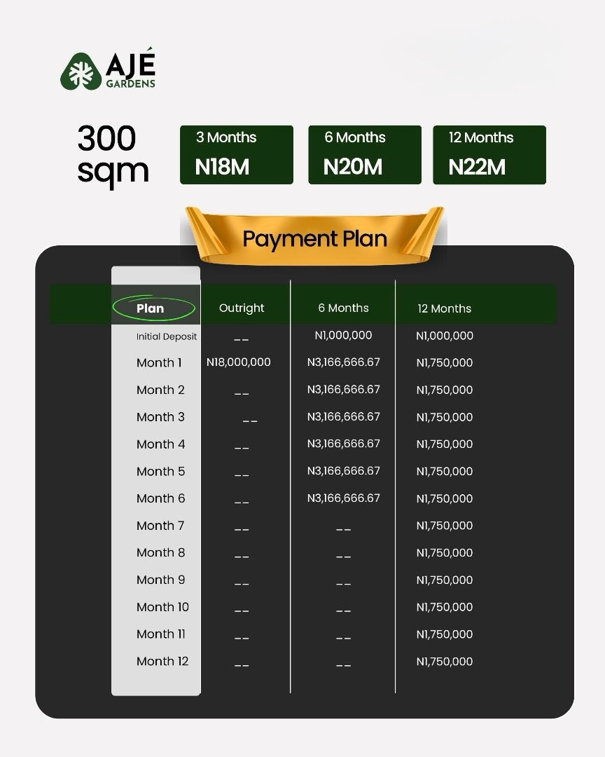 Secure Your Future in Ajé Gardens’ Serene Paradise
