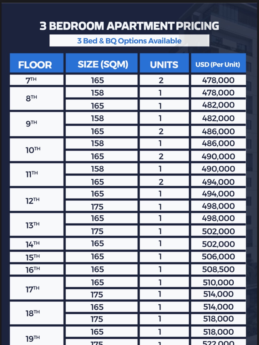 Live Your Dream at Eko Atlantic’s Caspian Heights
