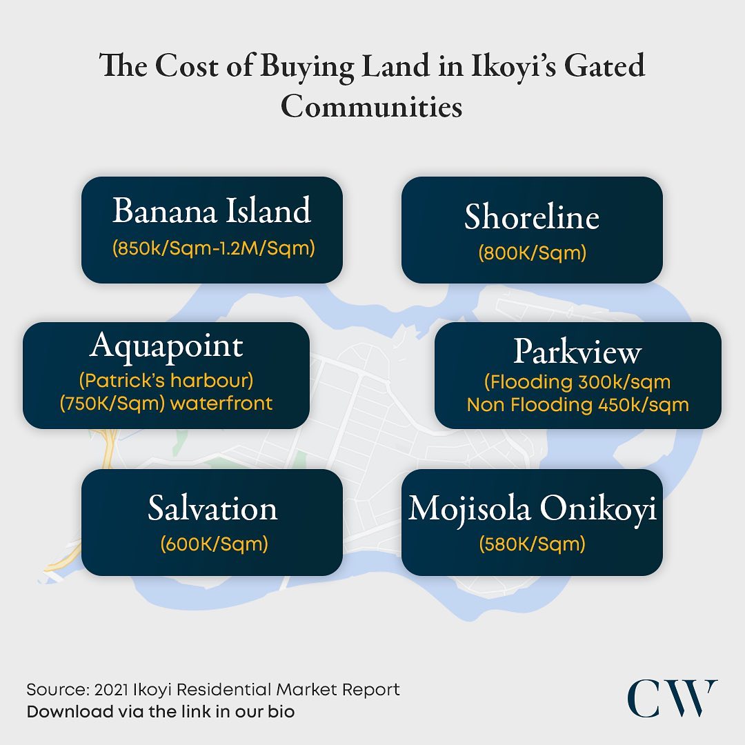 Unlock Ikoyi’s Gated Community Land Values