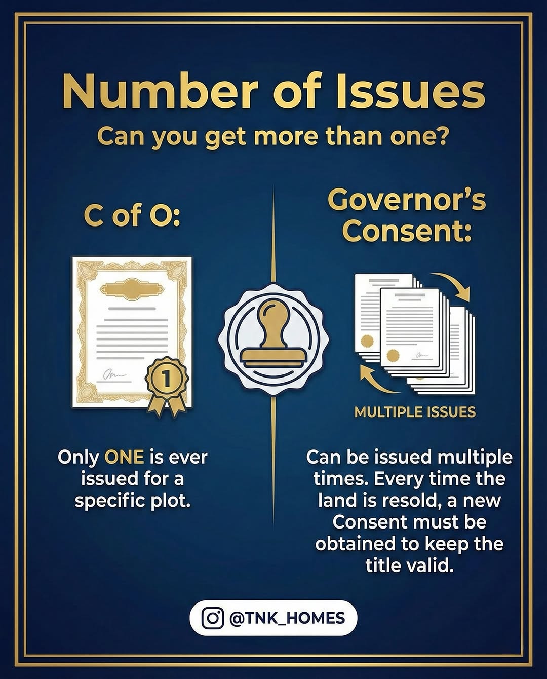 Secure Your Dream Home: Prime Land, Clear Title