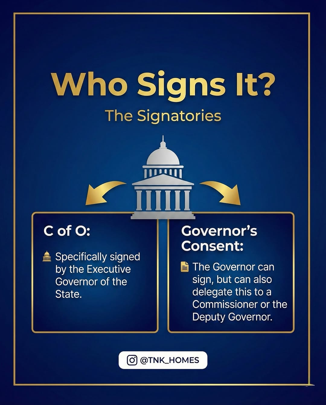 Secure Your Dream Home: Prime Land, Clear Title