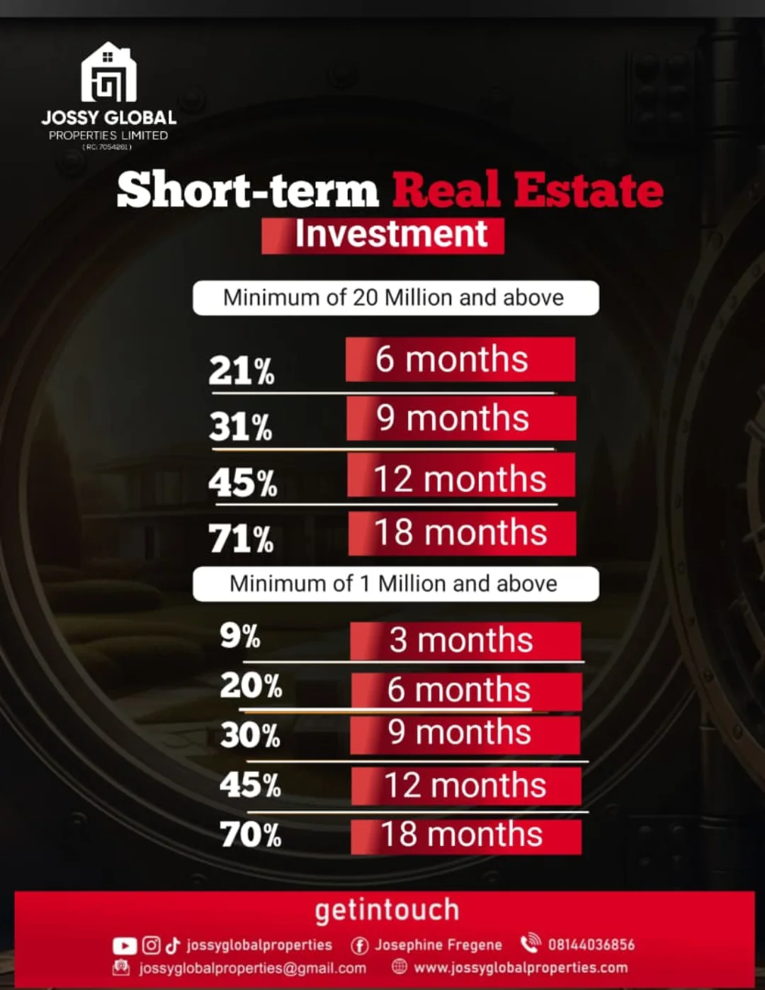 Secure Your Future: ₦1M to ₦1.7M in 18 Months