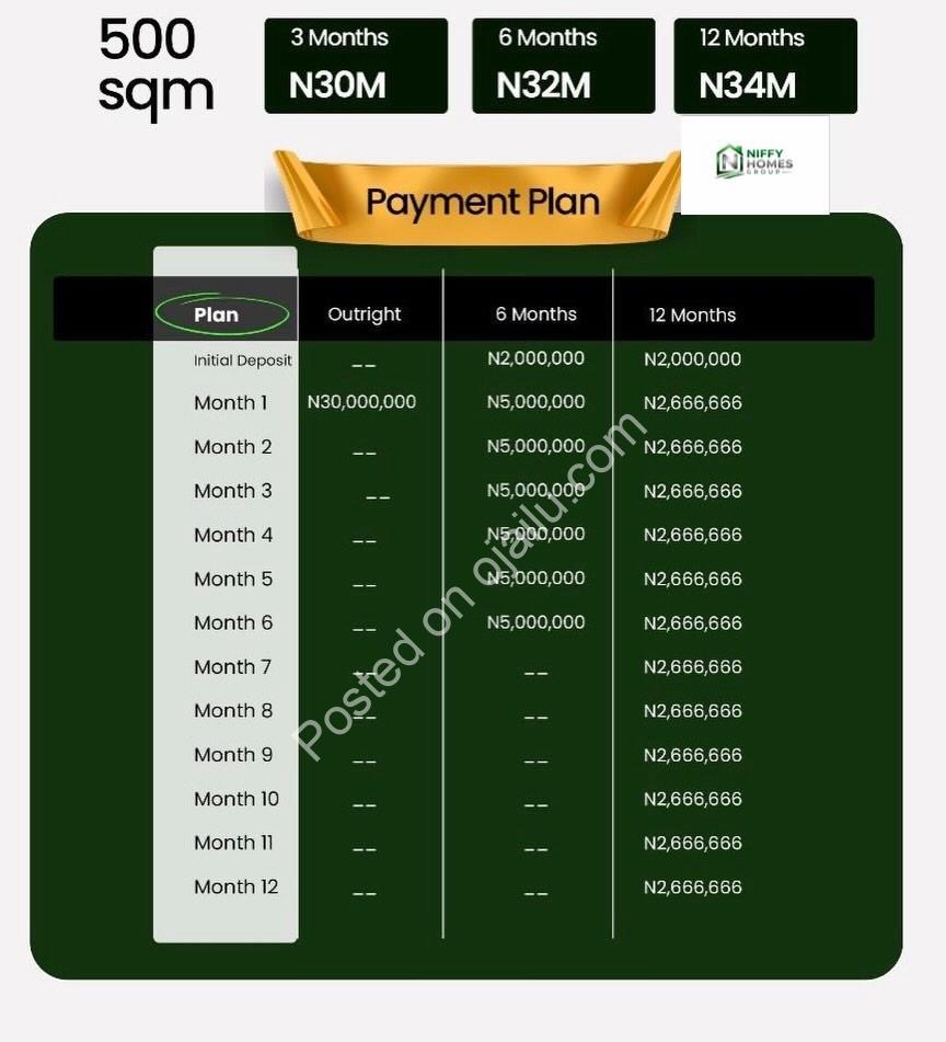 Secure Your Future in Ajé Gardens