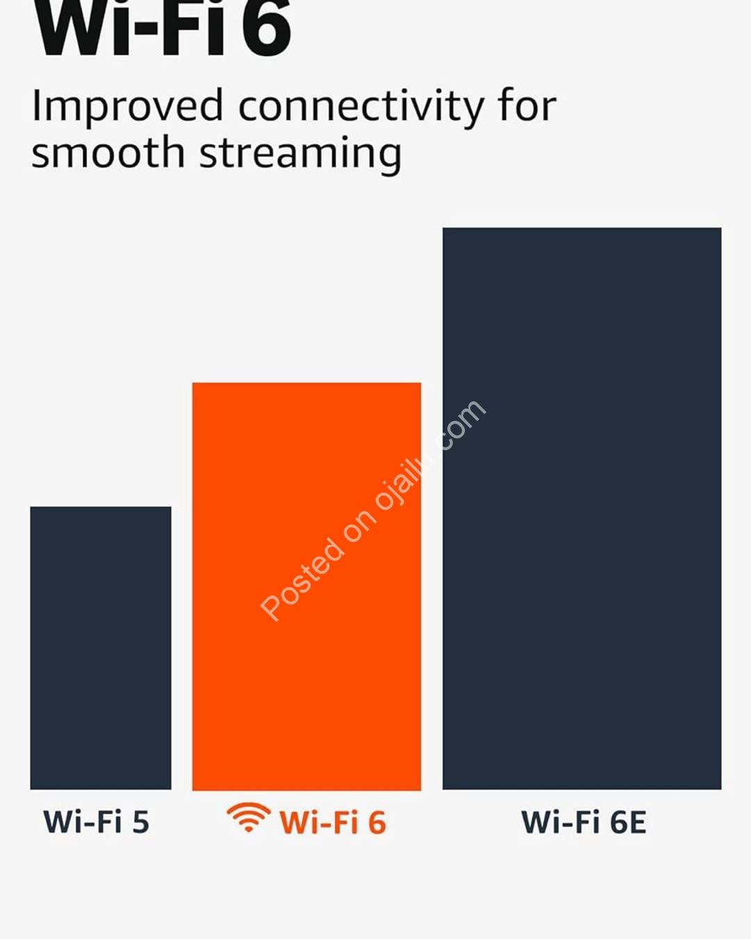 Unleash 4K & Xbox Gaming with Alexa-Powered Fire TV Stick