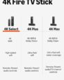 Unleash 4K Magic: Alexa-Powered Fire TV Stick