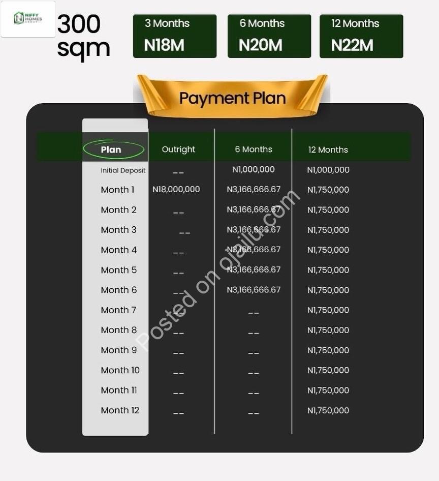 Secure Your Future in Ajé Gardens