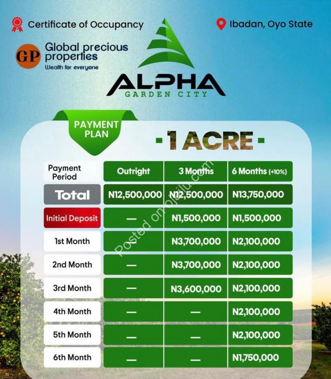 Escape to Your Own Private Resort in Ibadan.