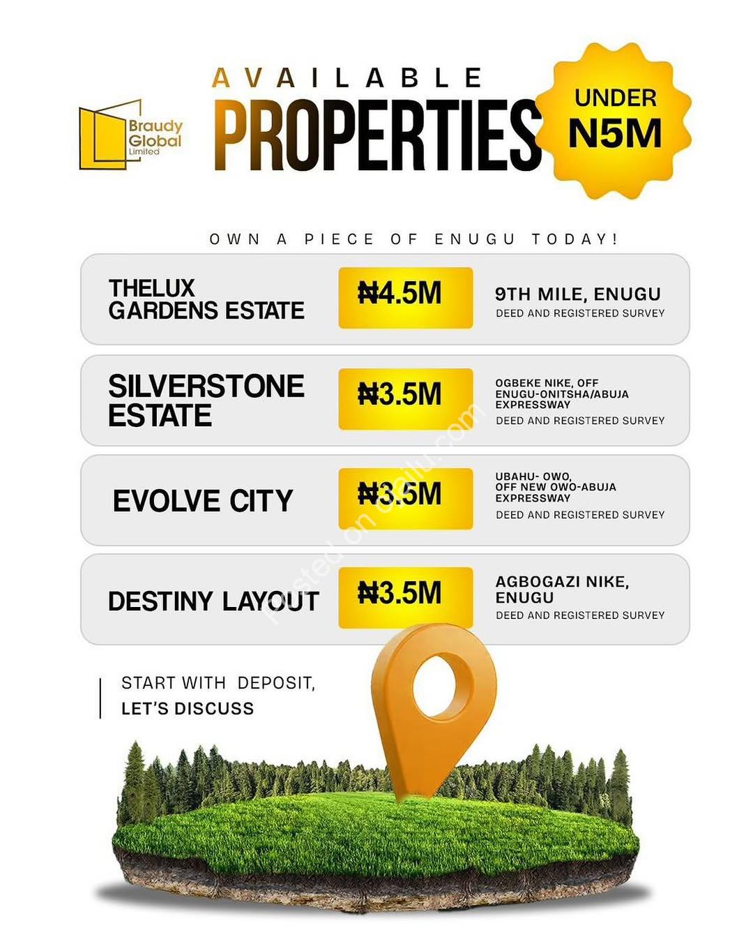 Own Verified Land in Enugu from ₦3.5M