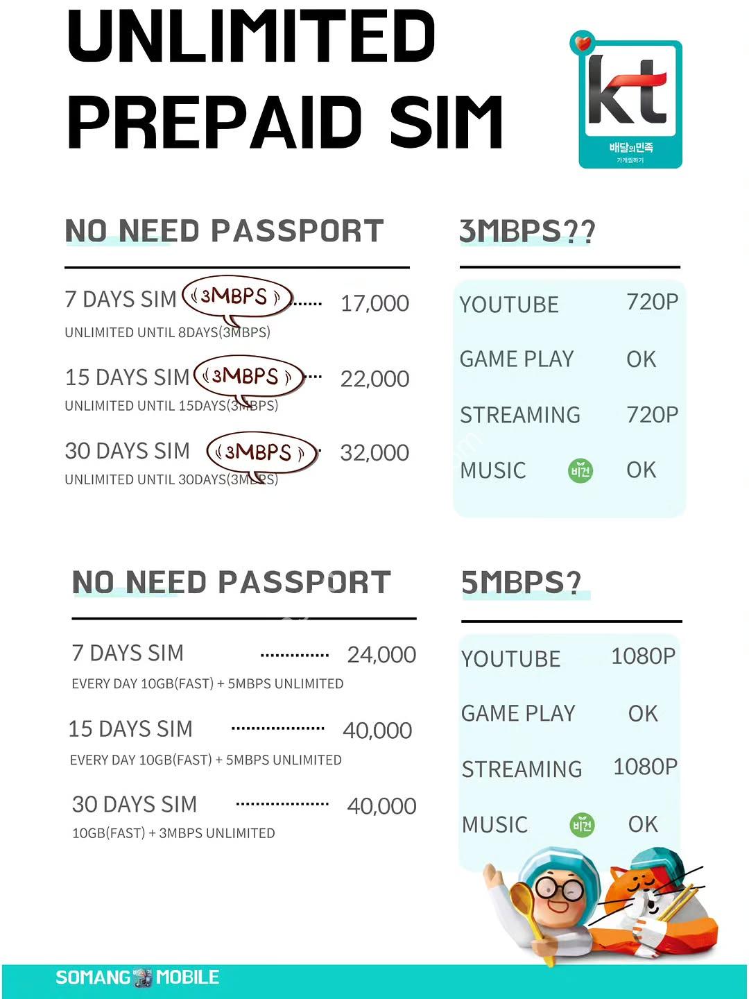 No-Passport Korea SIM: Unlimited Data from 17,000 KRW