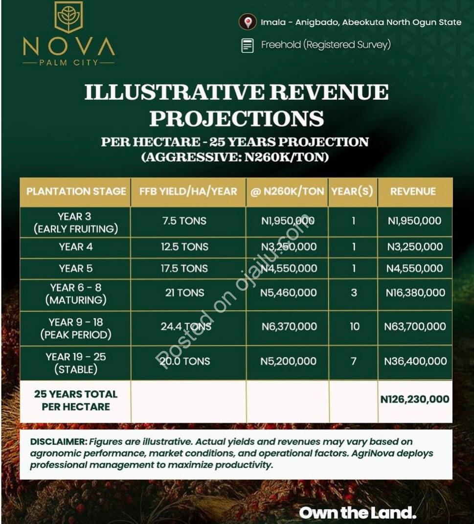 Own the Land That Pays You Dividends
