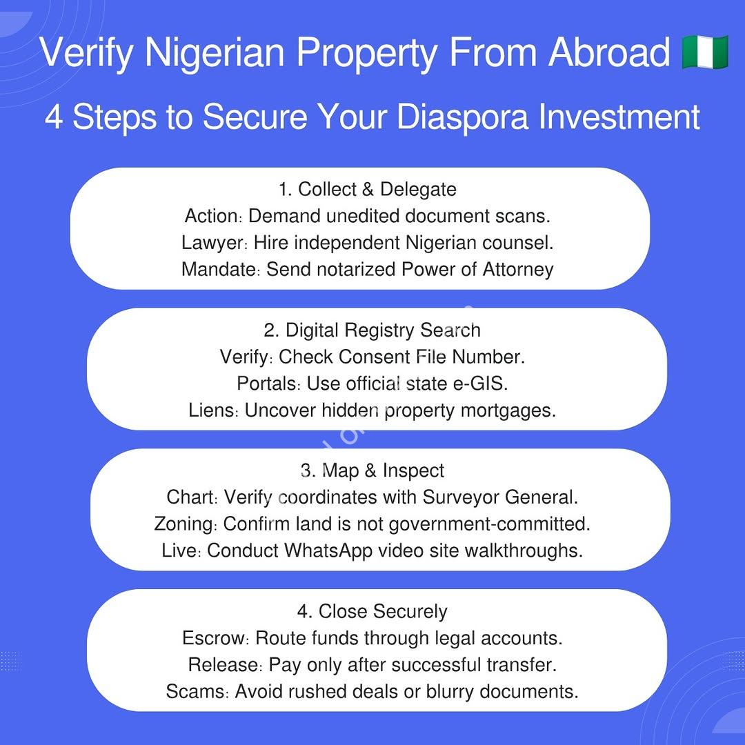 Secure Your Nigerian Property: 100% Verified Titles, Zero Family Drama
